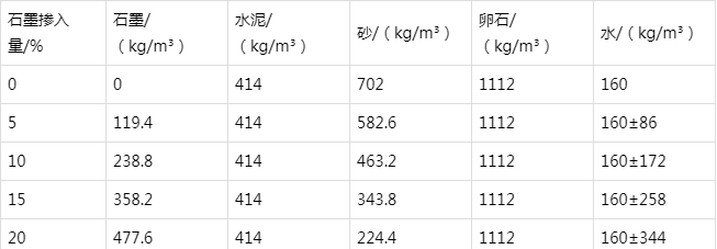 东兴防静电水泥砂浆怎么做(附配比及施工方法)